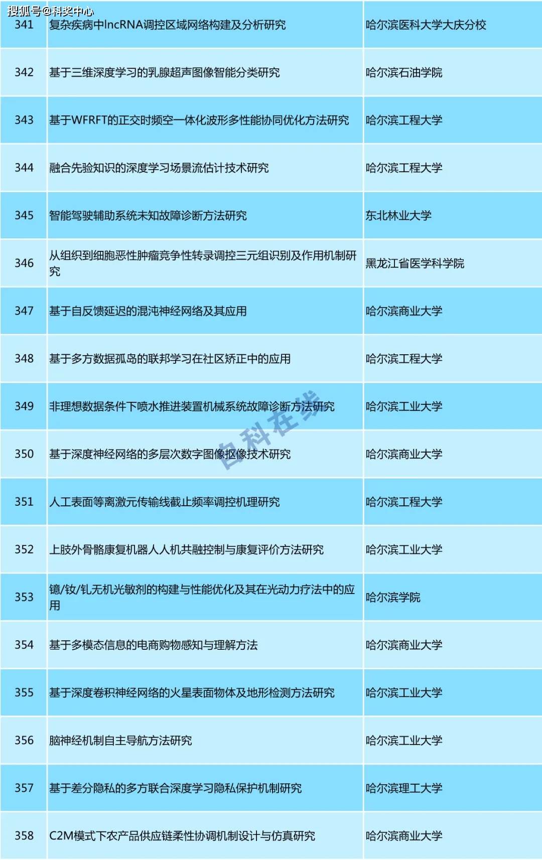 2024新澳门彩生肖走势图,合理化决策评审_界面版31.852