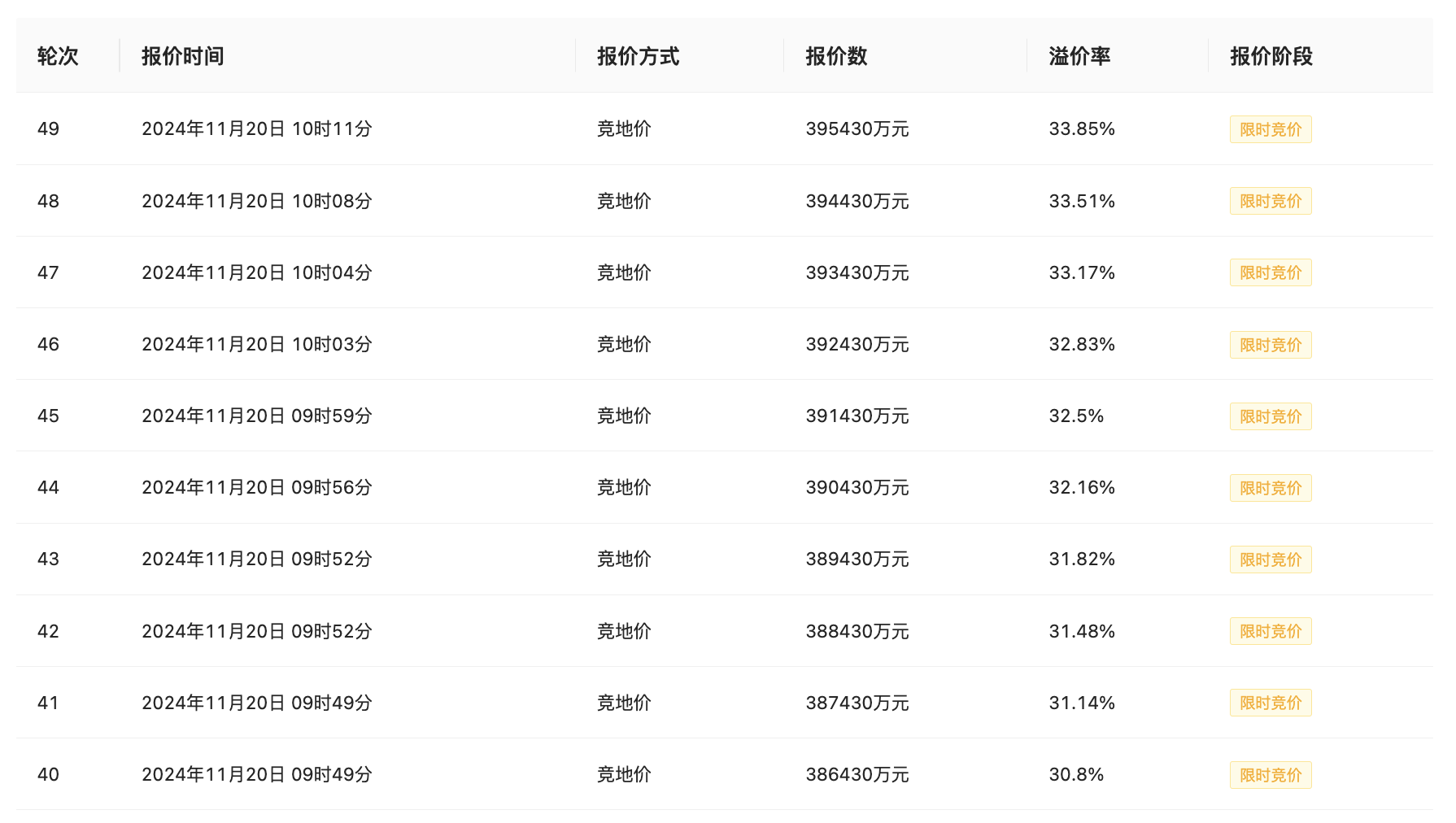 2024天天彩正版资料大全,快捷问题计划设计_pro42.124