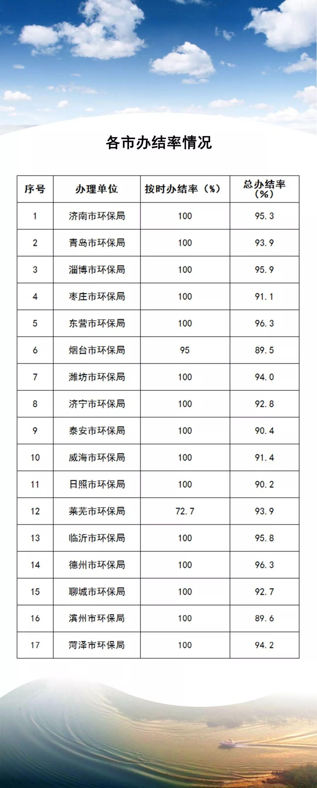 山东环保局最新动态，推动环保事业迈向新高度