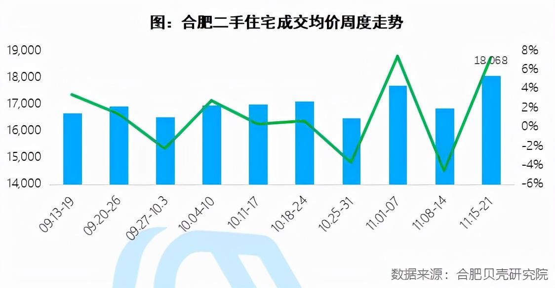 合肥期房最新价格动态，市场走势及影响因素深度解析