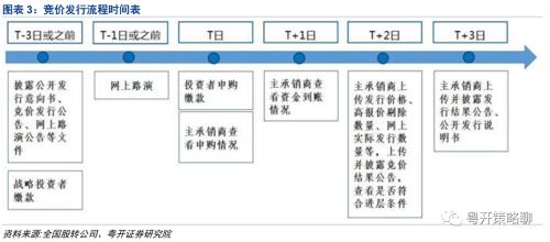 纯白梵唱