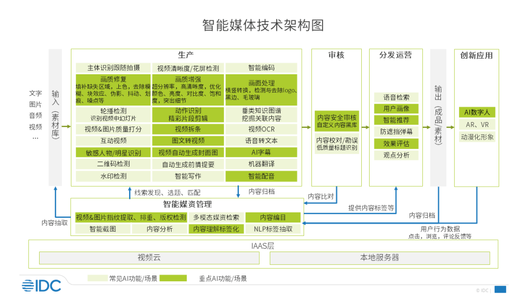 茫然回首