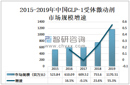 中国最新治疗进展下的Ⅰ型糖尿病治疗研究突破