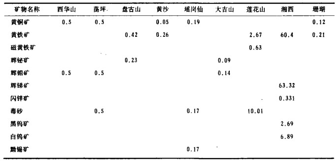 钨精矿最新价格走势分析