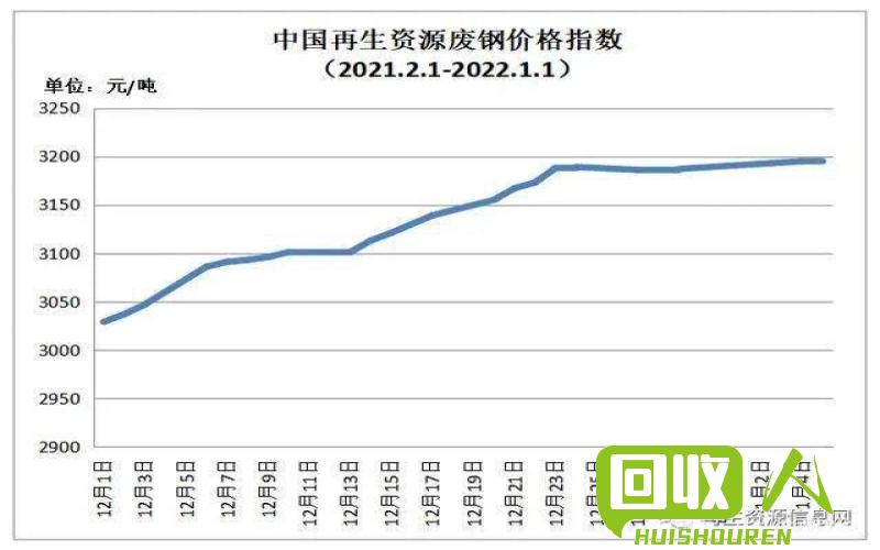 钢筋废铁最新价格行情解析