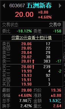 五洲新春股票最新消息全面解读