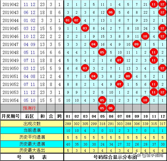 白小姐三期必开一肖,实时更新解析说明_AP73.119