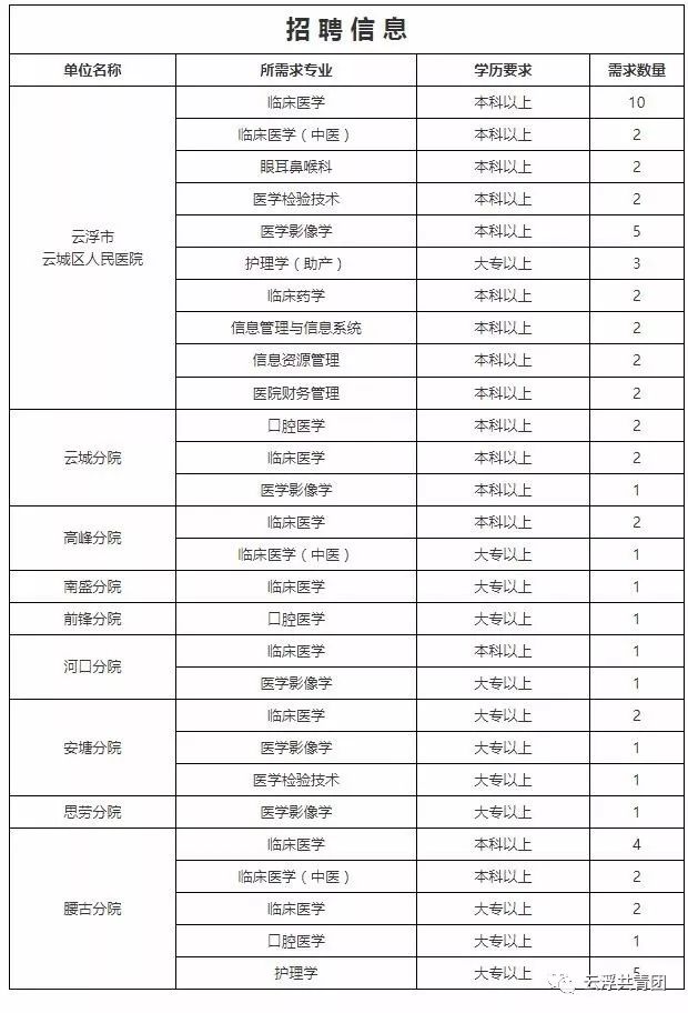 云安县科技局最新招聘信息与职业机会深度探讨